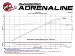 Chevrolet Camaro 2016-2024 V6-3.6L Momentum GT Pro DRY S Insugskit Sportluftfilter aFe Power