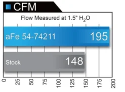 Chevrolet Camaro 2016-2024 V6-3.6L Momentum GT Pro DRY S Insugskit Sportluftfilter aFe Power