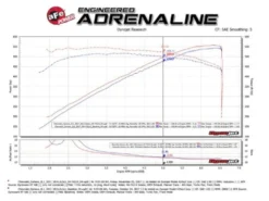 Chevrolet Camaro ZL1 2017-2023 V8-6.2L (sc) Momentum GT Pro DRY S Kalluftsintag Luftfilterkit aFe Power