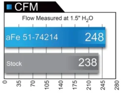 Chevrolet Camaro ZL1 2017-2023 V8-6.2L (sc) Momentum GT Pro DRY S Kalluftsintag Luftfilterkit aFe Power