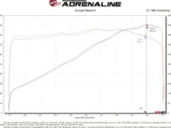 Chevrolet Corvette C8 2020-2024 V8-6.2L Black Series Kalluftsintag Luftfilterkit Kolfiber Pro 5R aFe Power