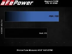 Chevrolet Corvette (C8) 2020-2024 V8-6.2L MagnumFLOW Pro 5R Sportluftfilter - Blå aFe Power