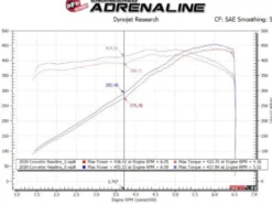 Chevrolet Corvette (C8) 2020-2024 V8-6.2L Twisted 304SS Grenrör aFe Power