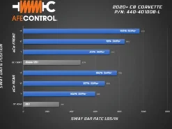 Chevrolet Corvette C8 2020-2023 V8-6.2L 3-Vägs Justerbar Krängningshämmare Fram aFe Power