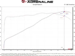 Chevrolet Corvette 2020-2024 V8-6.2L Black Series Kolfiber Kalluftsintag Luftfilterkit Med Pro DRY S Sportluftfilter aFe Power