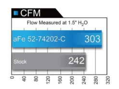 Chevrolet Corvette Z06 (C7) 2015-2019 V8-6.2L (sc) Momentum Kalluftsintag Luftfilterkit/ Sportluftfilter aFe Power