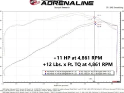 Dodge Challenger/Charger/Chrysler 300C 2011-2023 V8-5.7/6.4L HEMI Scorcher GT Power Module aFe Power