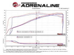 Dodge Challenger/Charger/ Chrysler 300 SRT8/SRT 2011-2023 V8-6.4L HEMI MagnumFORCE Kolfiber Insugskit - Stage-2 Pro 5R aFe Power