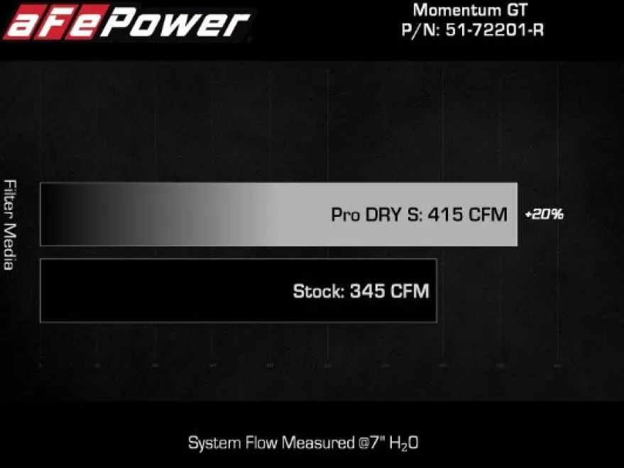Dodge Challenger/Charger/Chrysler 300 2011-2023 V6-3.6L Insugskit Sportluftfilter Momentum GT Pro DRY S aFe Power - Röd