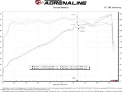 Dodge Challenger/Charger/Chrysler 300 2011-2023 V6-3.6L Insugskit Sportluftfilter Momentum GT Pro DRY S aFe Power - Röd