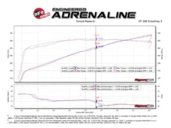 Dodge Challenger SRT Hellcat 2019-2023 V8-6.2L (sc) Magnum FORCE Stage2 Kalluftsintag Luftfilterkit Pro DRY S aFe Power