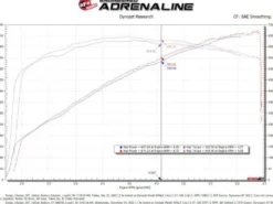 Dodge Charger SRT Hellcat Redeye 2021-2023 V8-6.2L (sc) Track Series Stage-2 Kolfiber Insugskit Pro DRY S aFe Power