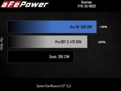 Dodge Diesel Pick-up 2003-2007 5.9L (td) Quantum Insugskit Sportluftfilter Pro 5R aFe Power