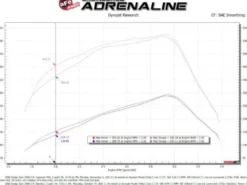 Dodge Diesel Pick-up 2003-2007 5.9L (td) Quantum Insugskit Sportluftfilter Pro 5R aFe Power