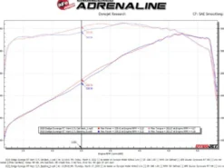 Dodge Durango 2011-2024 V6-3.6L/V8-5.7L Mach Force-Xp 304 SS Cat-Back Sportavgassystem aFe Power - Svarta Utblås