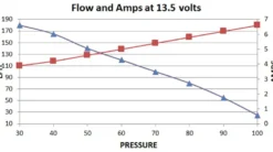 DW100 Bränslepump 165L/H In-Tank Deatschwerks (Bensin/E85)