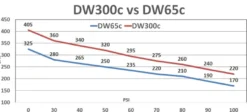 DW300C Bränslepump 340 L/H In-Tank Deatschwerks (Bensin/E85)