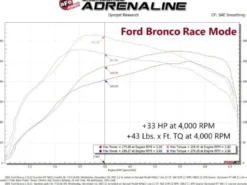 Ford Bronco 2021-2024/Ford Ranger 2019-2024 L4-2.3L (t) EcoBoost Scorcher Blue Bluetooth Power Module aFe Power