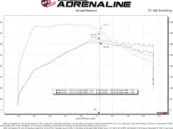 Ford Explorer 2020-2025 V6-3.0L (tt) Momentum GT Pro 5R Luftfilterkit aFe Power