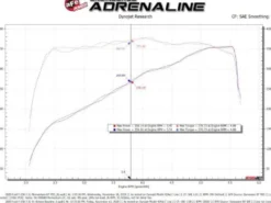 Ford F-250/F-350 2020-2022 V8-7.3L Momentum GT Kalluftsintag Luftfilterkit Med Pro Dry S aFe Power