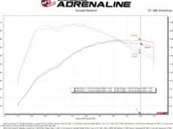 Ford Fiesta ST 2014-2015 L4-1.6L (t) Momentum GT Pro DRY S Insugskit Sportluftfilter aFe Power