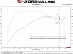Ford Fiesta ST 2014-2015 L4-1.6L (t) Momentum GT Pro 5R Insugskit Sportluftfilter aFe Power