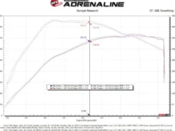 Ford F-150 Raptor 2021-2023 V6-3.5L (tt) Momentum XP Kalluftsintag Luftfilterkit Svart Med Pro DRY S Sportluftfilter aFe Power