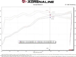 Ford F-150 2021-2023 V8-5.0L MagnumFORCE Insugskit Sportluftfilter Pro 5R aFe Power