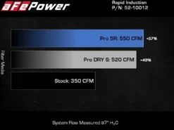 Ford F-150 2021-2023 V8-5.0L Rapid Induction Kalluftsintag Luftfilterkit Med Pro 5R Filter aFe Power