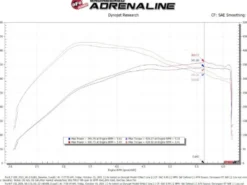 Ford F-150 2021-2023 V6-3.5L (tt) Kalluftsintag Luftfilterkit Pro 5R aFe Power