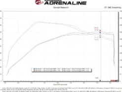 Ford F-150 2021-2023 V6-3.5L (tt) Rapid Induction Kalluftsintag Luftfilterkit Med Pro DRY S Filter aFe Power