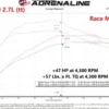 Ford F-150 2021-2024 V6-2.7L (tt)/V6-3.5L (tt) Scorcher Blue Module aFe Power