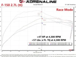 Ford F-150 2021-2024 V6-2.7L (tt)/V6-3.5L (tt) Scorcher Blue Module aFe Power