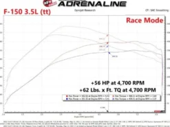 Ford F-150 2021-2024 V6-2.7L (tt)/V6-3.5L (tt) Scorcher Blue Module aFe Power