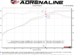 Ford Mustang 2011-2017 V6-3.7L Twisted Steel Shorty Grenrör aFe Power