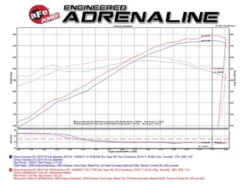 GM Colorado/Canyon 2017-2022 V6-3.6L Momentum GT Pro 5R Steg-2 Si Insugskit aFe Power