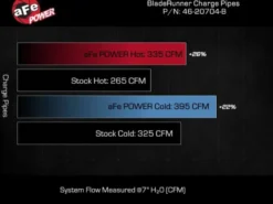 GM Diesel Pick-up 2024 V8-6.6L (td) Aluminium Chargepipe Varm 3in / Kall 3.5in BladeRunner aFe Power - Svart