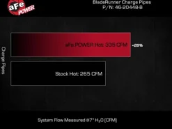 GM Diesel Pick-up 2020-2024 V8-6.6L (td) BladeRunner 3in Aluminium Chargepipe Varm Sida aFe Power - Svart