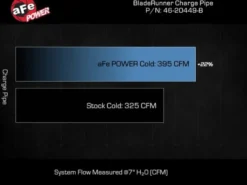 GM Diesel Pick-up 2020-2024 V8-6.6L (td) BladeRunner 3in Aluminium Chargepipe Kall Sida aFe Power - Svart