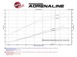 GM Diesel Pick-up 2001-2004 V8-6.6L (td) LB7 Momentum HD Pro 10R Stage-2 Si Kalluftsintag / Sportluftfilter aFe Power