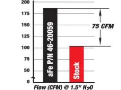 GM Diesel Pick-up 2004.5-2010 V8-6.6L (td) LLY/LBZ/LMM Chargepipe In aFe Power