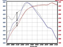 GM Diesel Pick-up 2004.5-2010 V8-6.6L (td) LLY/LBZ/LMM Chargepipe In aFe Power