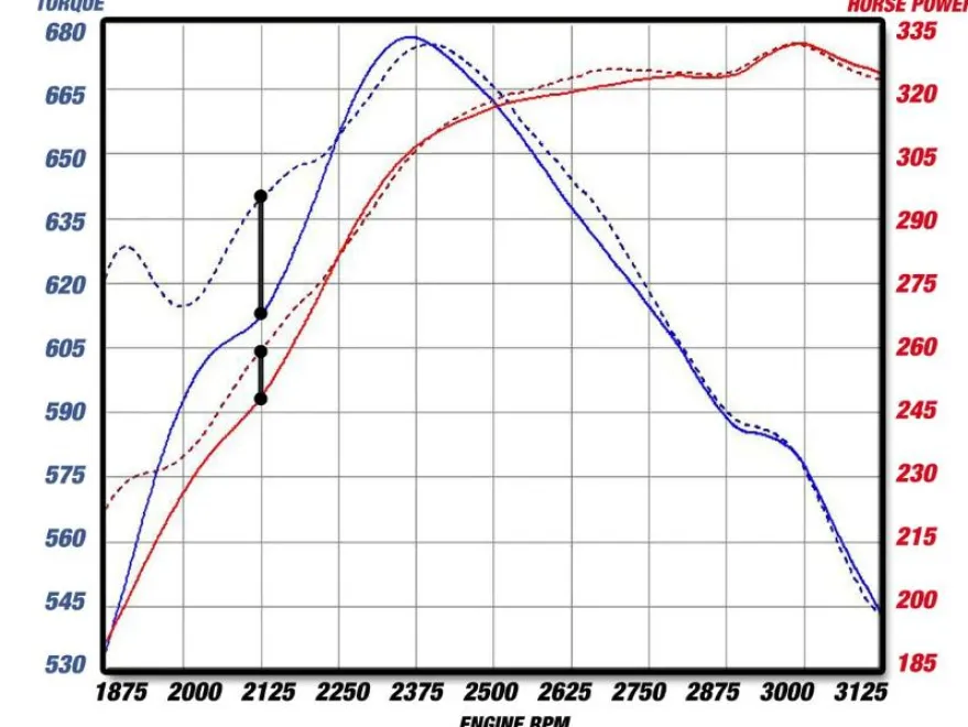 GM Diesel Pick-up 2004.5-2010 V8-6.6L (td) LLY/LBZ/LMM Chargepipe In aFe Power