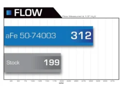 GM Diesel Pick-up 2006-2007 V8-6.6L (td) LLY/LBZ Momentum HD PRO 10R Stage-2 Si Insugskit Sportluftfilter aFe Power