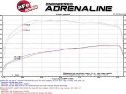 GM Diesel Pick-up 2006-2007 V8-6.6L (td) LLY/LBZ Momentum HD Pro Dry S Insugskit Sportluftfilter aFe Power