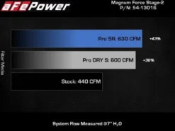 GM Diesel Pick-up 2011-2016 V8-6.6L (td) LML MagnumFORCE Insugskit Stage-2 Pro 5R aFe Power