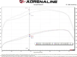 GM Diesel Pick-up 2011-2016 V8-6.6L (td) LML MagnumFORCE Insugskit Stage-2 Pro 5R aFe Power