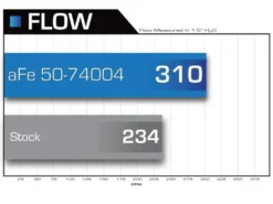 GM Diesel Pick-up 2007-2010 V8 6.6L (td) LMM Momentum HD Pro 10R Stage-2 Si Insugskit Sportluftfilter aFe Power