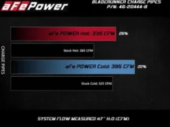 GM Diesel Pick-up 2020-2023 V8-6.6L (td) L5P BladeRunner Svart 3in Aluminium Chargepipe Kit aFe Power