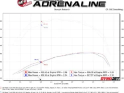 GM Diesel Pick-up 2020-2024 V8-6.6L (td) L5P Momentum HD Insugskit Sportluftfilter Med Pro 10R aFe Power
